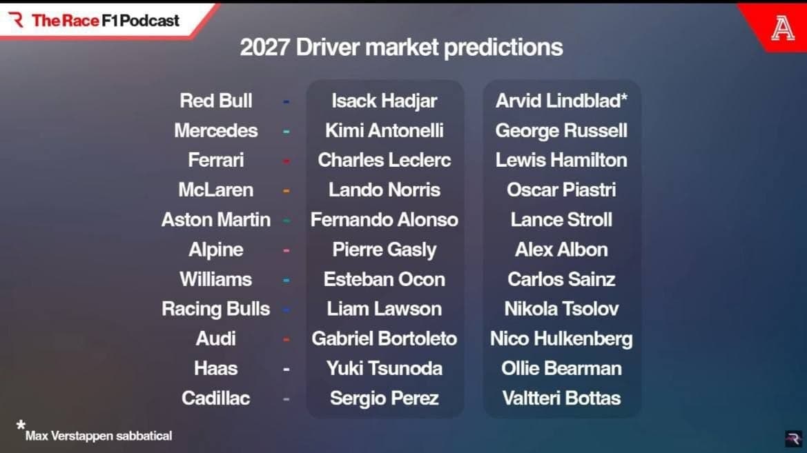 Формула-1 найближчого майбутнього: прогноз складу команд від The Race