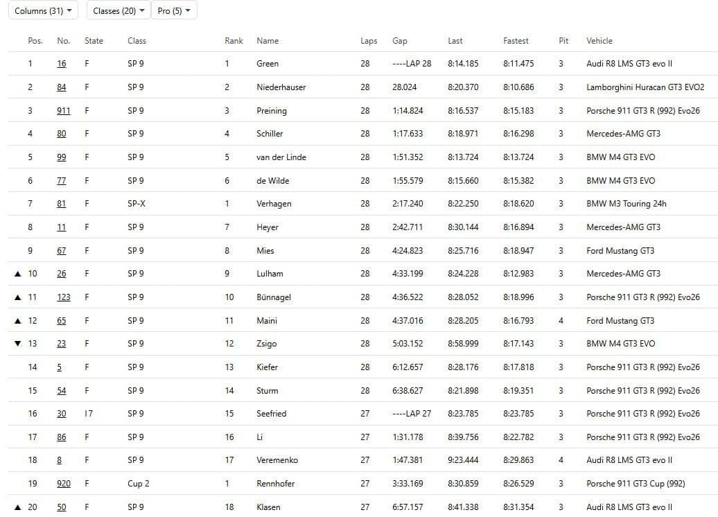 Результати гонки в Нюрбургрингу: Ферстаппен і Ауер посіли 39-те місце через поломку машини